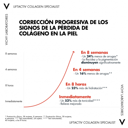Vichy liftactiv collagen specialist... Vichy liftactiv collagen specialist...
