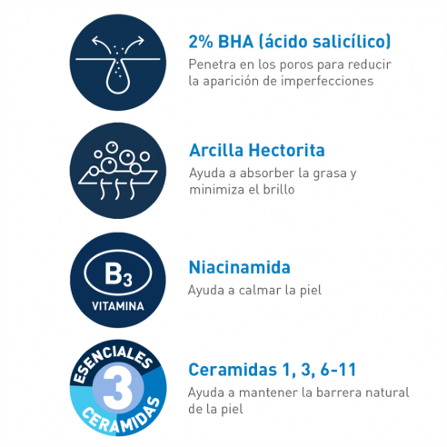 CeraVe Cleanser Controlo das...