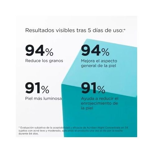 Isdin Acniben Night Concentrate... Isdin Acniben Night Concentrate...